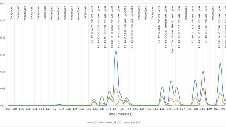 Figure 2: Time Interval Deconvolution.